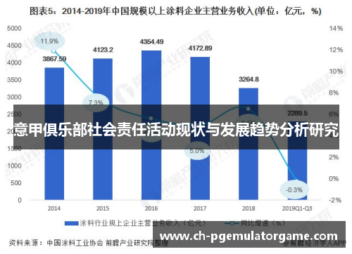 意甲俱乐部社会责任活动现状与发展趋势分析研究