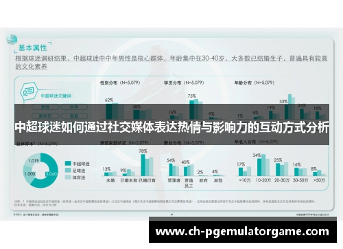 中超球迷如何通过社交媒体表达热情与影响力的互动方式分析