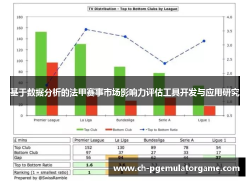 基于数据分析的法甲赛事市场影响力评估工具开发与应用研究