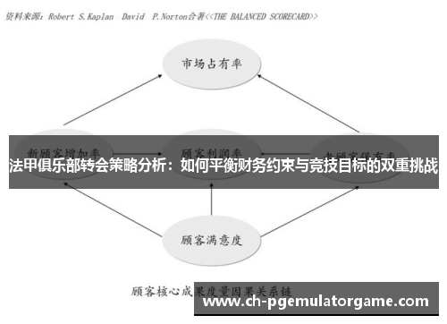 法甲俱乐部转会策略分析：如何平衡财务约束与竞技目标的双重挑战