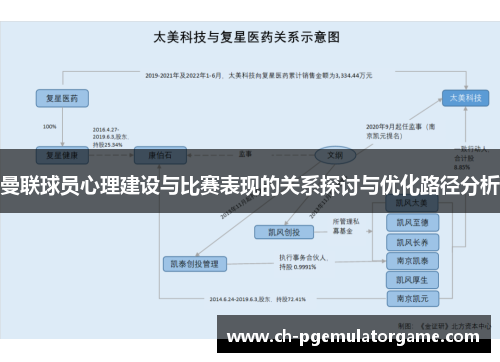 曼联球员心理建设与比赛表现的关系探讨与优化路径分析
