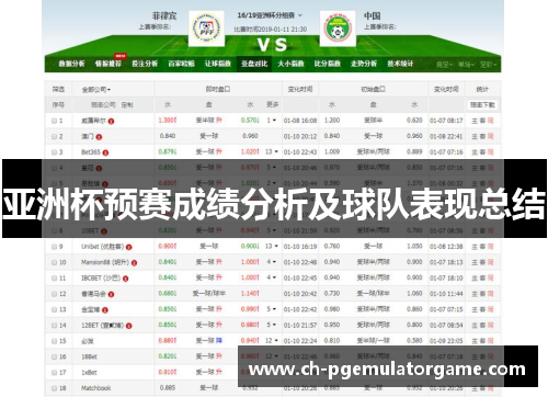 亚洲杯预赛成绩分析及球队表现总结
