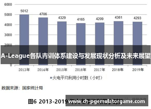 A-League各队青训体系建设与发展现状分析及未来展望
