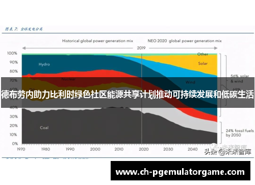 德布劳内助力比利时绿色社区能源共享计划推动可持续发展和低碳生活