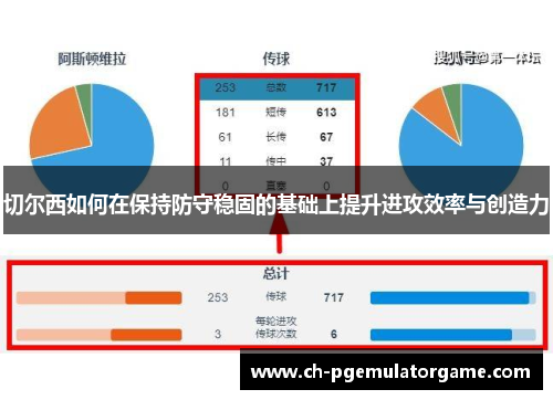 切尔西如何在保持防守稳固的基础上提升进攻效率与创造力