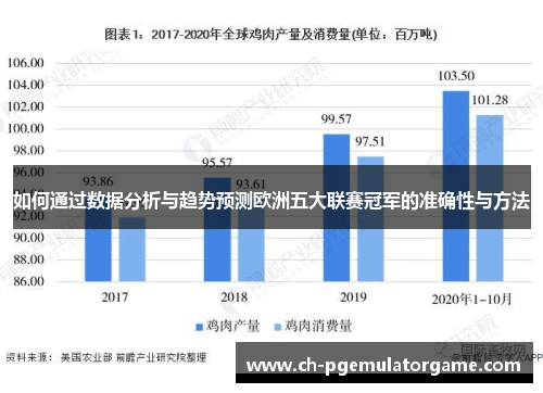 如何通过数据分析与趋势预测欧洲五大联赛冠军的准确性与方法