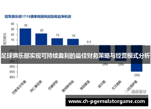 足球俱乐部实现可持续盈利的最佳财务策略与经营模式分析