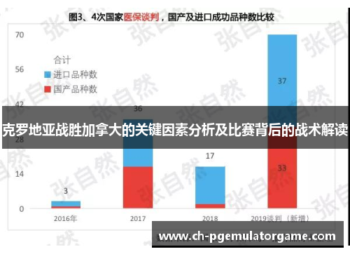 克罗地亚战胜加拿大的关键因素分析及比赛背后的战术解读