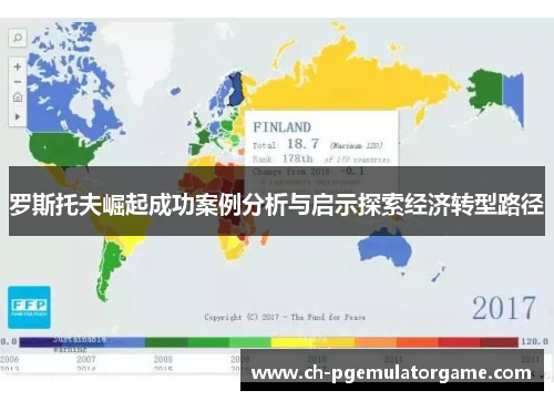 罗斯托夫崛起成功案例分析与启示探索经济转型路径