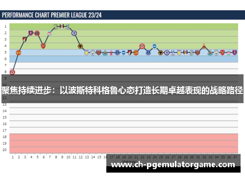 聚焦持续进步：以波斯特科格鲁心态打造长期卓越表现的战略路径
