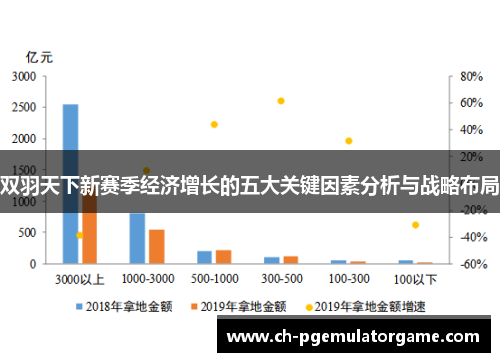 双羽天下新赛季经济增长的五大关键因素分析与战略布局