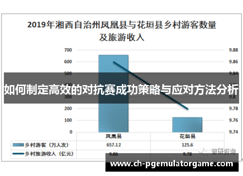 如何制定高效的对抗赛成功策略与应对方法分析