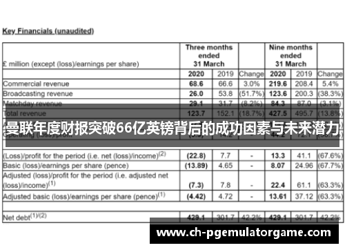 曼联年度财报突破66亿英镑背后的成功因素与未来潜力