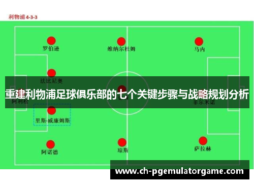 重建利物浦足球俱乐部的七个关键步骤与战略规划分析