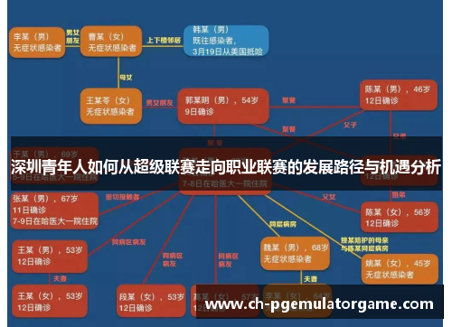 深圳青年人如何从超级联赛走向职业联赛的发展路径与机遇分析