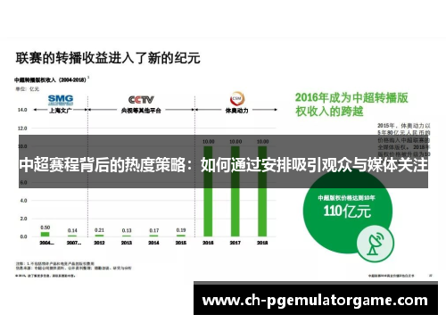 中超赛程背后的热度策略：如何通过安排吸引观众与媒体关注