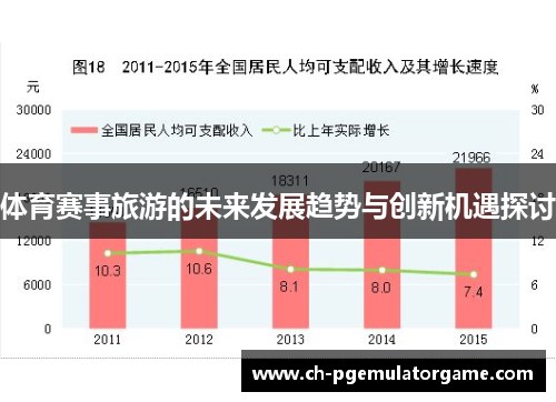体育赛事旅游的未来发展趋势与创新机遇探讨