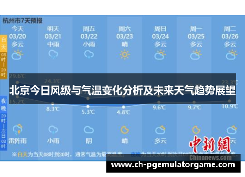 北京今日风级与气温变化分析及未来天气趋势展望
