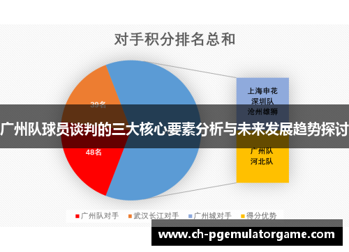 广州队球员谈判的三大核心要素分析与未来发展趋势探讨