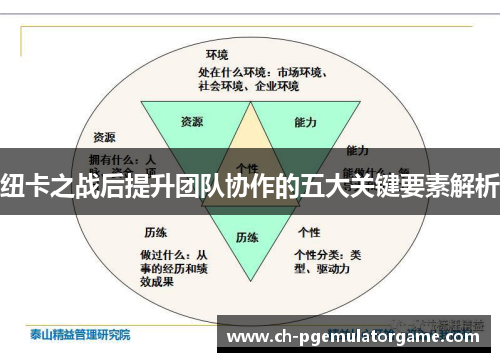 纽卡之战后提升团队协作的五大关键要素解析