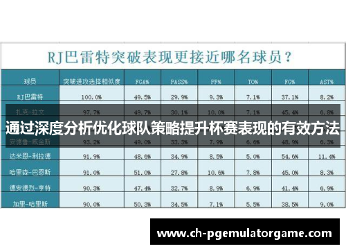 通过深度分析优化球队策略提升杯赛表现的有效方法