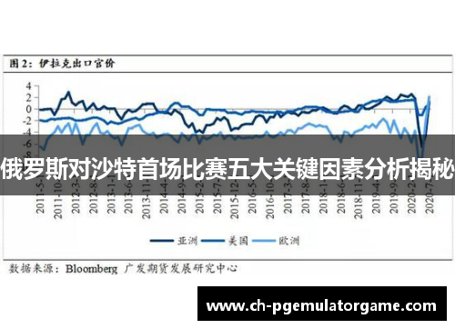 俄罗斯对沙特首场比赛五大关键因素分析揭秘