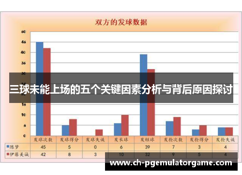 三球未能上场的五个关键因素分析与背后原因探讨