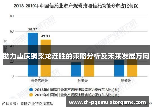 助力重庆铜梁龙连胜的策略分析及未来发展方向