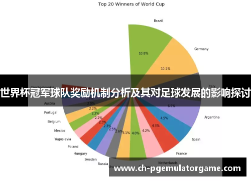 世界杯冠军球队奖励机制分析及其对足球发展的影响探讨