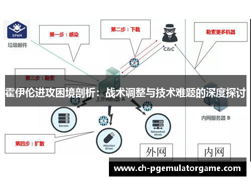 霍伊伦进攻困境剖析：战术调整与技术难题的深度探讨