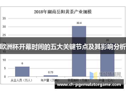 欧洲杯开幕时间的五大关键节点及其影响分析