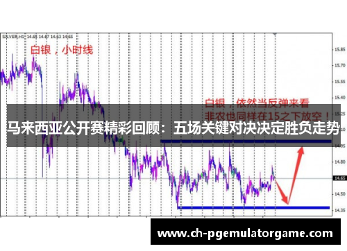 马来西亚公开赛精彩回顾：五场关键对决决定胜负走势