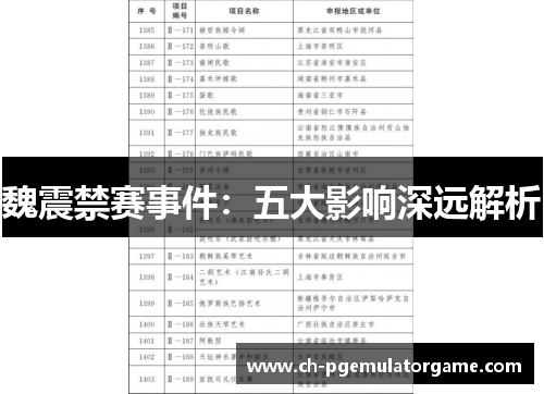 魏震禁赛事件：五大影响深远解析