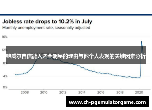 鲍威尔自信能入选全明星的理由与他个人表现的关键因素分析