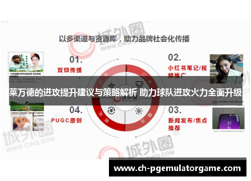 莱万德的进攻提升建议与策略解析 助力球队进攻火力全面升级
