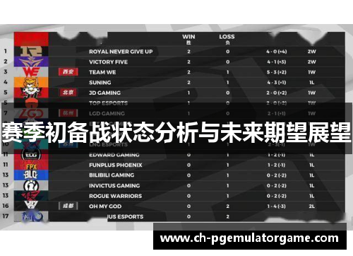 赛季初备战状态分析与未来期望展望