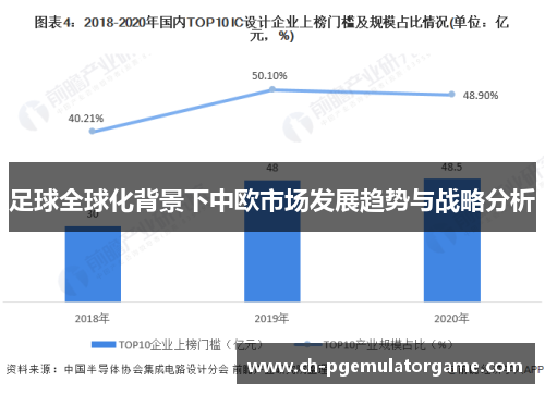 足球全球化背景下中欧市场发展趋势与战略分析