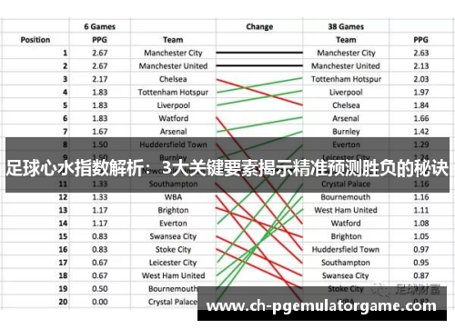 足球心水指数解析:3大关键要素揭示精准预测胜负的秘诀 足球心水指数解析:3大关键要素揭示精准预测胜负的秘诀