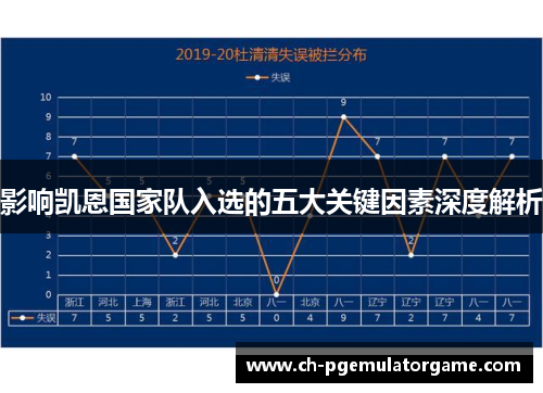 影响凯恩国家队入选的五大关键因素深度解析