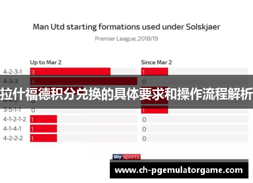拉什福德积分兑换的具体要求和操作流程解析 拉什福德积分兑换的具体要求和操作流程解析