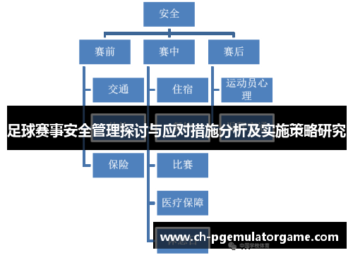 足球赛事安全管理探讨与应对措施分析及实施策略研究