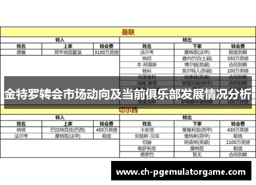金特罗转会市场动向及当前俱乐部发展情况分析