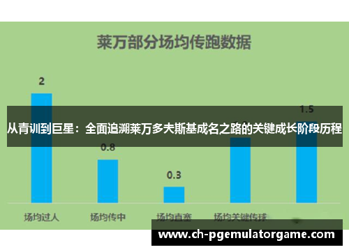 从青训到巨星：全面追溯莱万多夫斯基成名之路的关键成长阶段历程