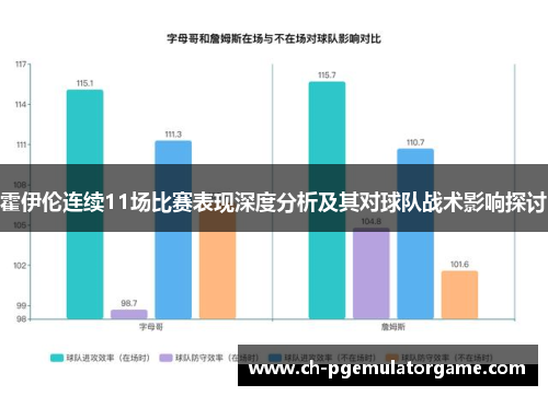 霍伊伦连续11场比赛表现深度分析及其对球队战术影响探讨 霍伊伦连续11场比赛表现深度分析及其对球队战术影响探讨