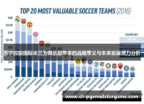 苏宁控股国际米兰为俱乐部带来的战略意义与未来发展潜力分析