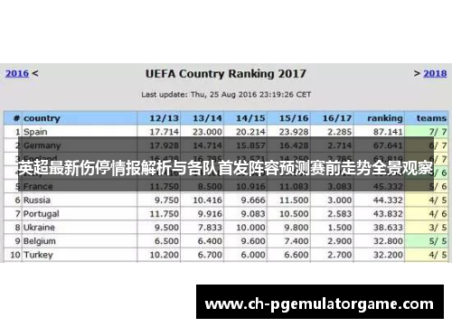 英超最新伤停情报解析与各队首发阵容预测赛前走势全景观察 英超最新伤停情报解析与各队首发阵容预测赛前走势全景观察