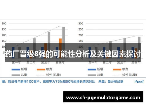 药厂晋级8强的可能性分析及关键因素探讨