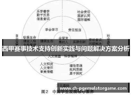 西甲赛事技术支持创新实践与问题解决方案分析