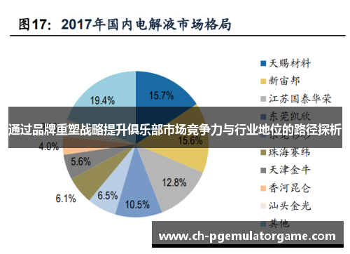 通过品牌重塑战略提升俱乐部市场竞争力与行业地位的路径探析